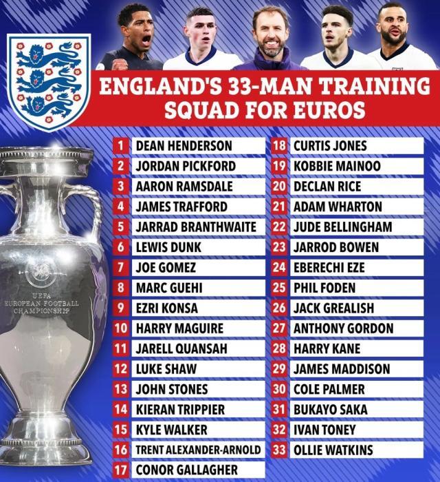 B体育首页-英格兰名单减法难做，索斯盖特的幸福烦恼谁懂！