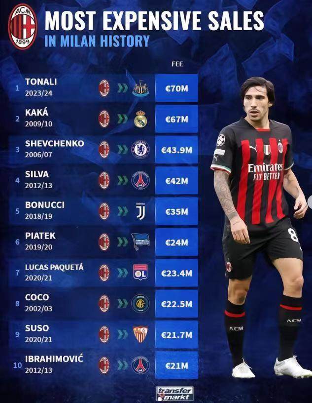 【早报】终于要来了！赖斯即将1.05亿镑转会枪手！