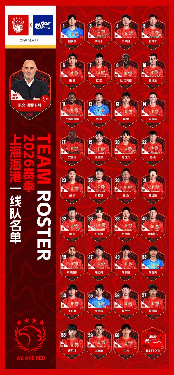 B体育-海港新赛季名单：武磊7号、克劳德8号、蒯纪闻47号，无梅伦多