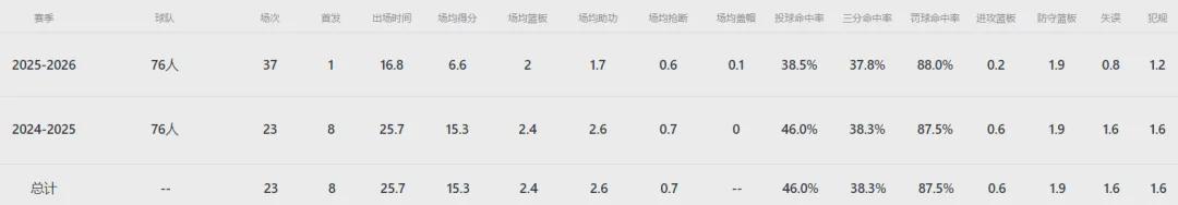 B体育赛事资讯-4换1！正式达成交易！雷霆又拿下一个新星