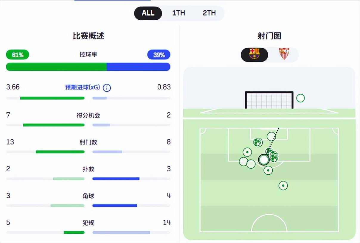 B体育-从弗里克的用人细节,看出他留下对巴萨有多重要
