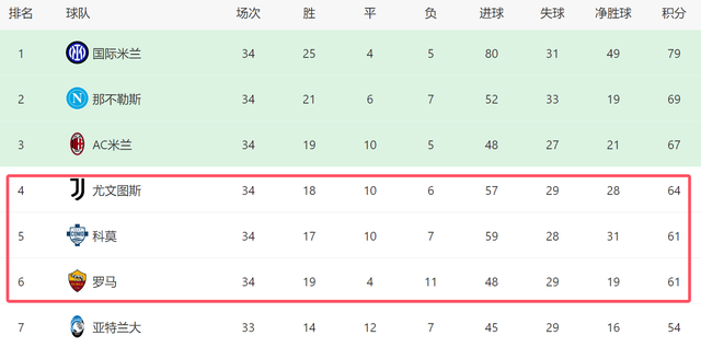 B体育首页-意甲争四生变！米兰0-0坐稳前三，黑马差尤文3分，后4轮有望反超