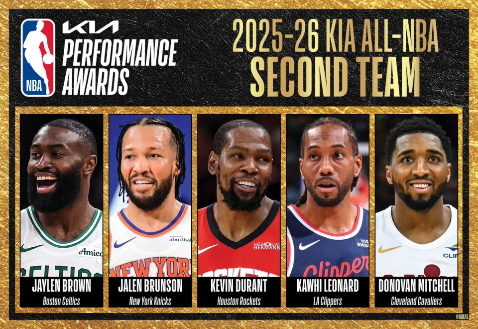 B体育首页-NBA官宣最佳阵容:亚历山大约基奇全票一阵 杜兰特小卡进二阵