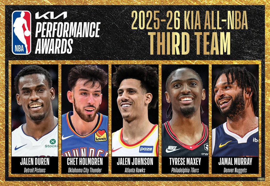 B体育首页-NBA官宣最佳阵容:亚历山大约基奇全票一阵 杜兰特小卡进二阵